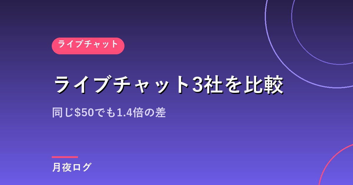 アダルトライブチャット3社比較|同じ$50で遊べる時間が1.4倍差