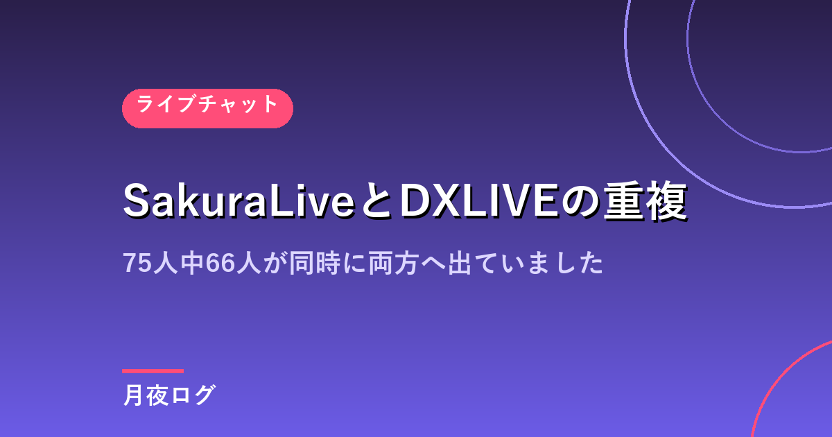 SakuraLiveとDXLIVEは同じ女性が出ています|75人中66人が一致しました
